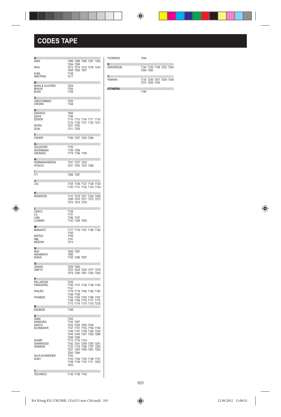 Codes tape | Konig Electronic 8:1 universal remote control User Manual | Page 101 / 112