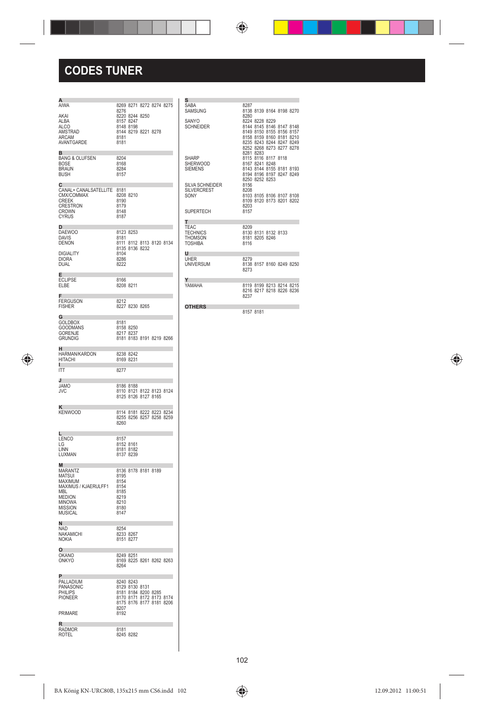 Codes tuner | Konig Electronic 8:1 universal remote control User Manual | Page 102 / 112