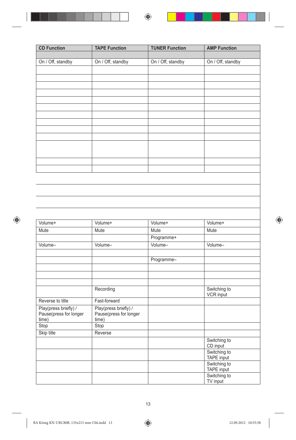 Konig Electronic 8:1 universal remote control User Manual | Page 13 / 112