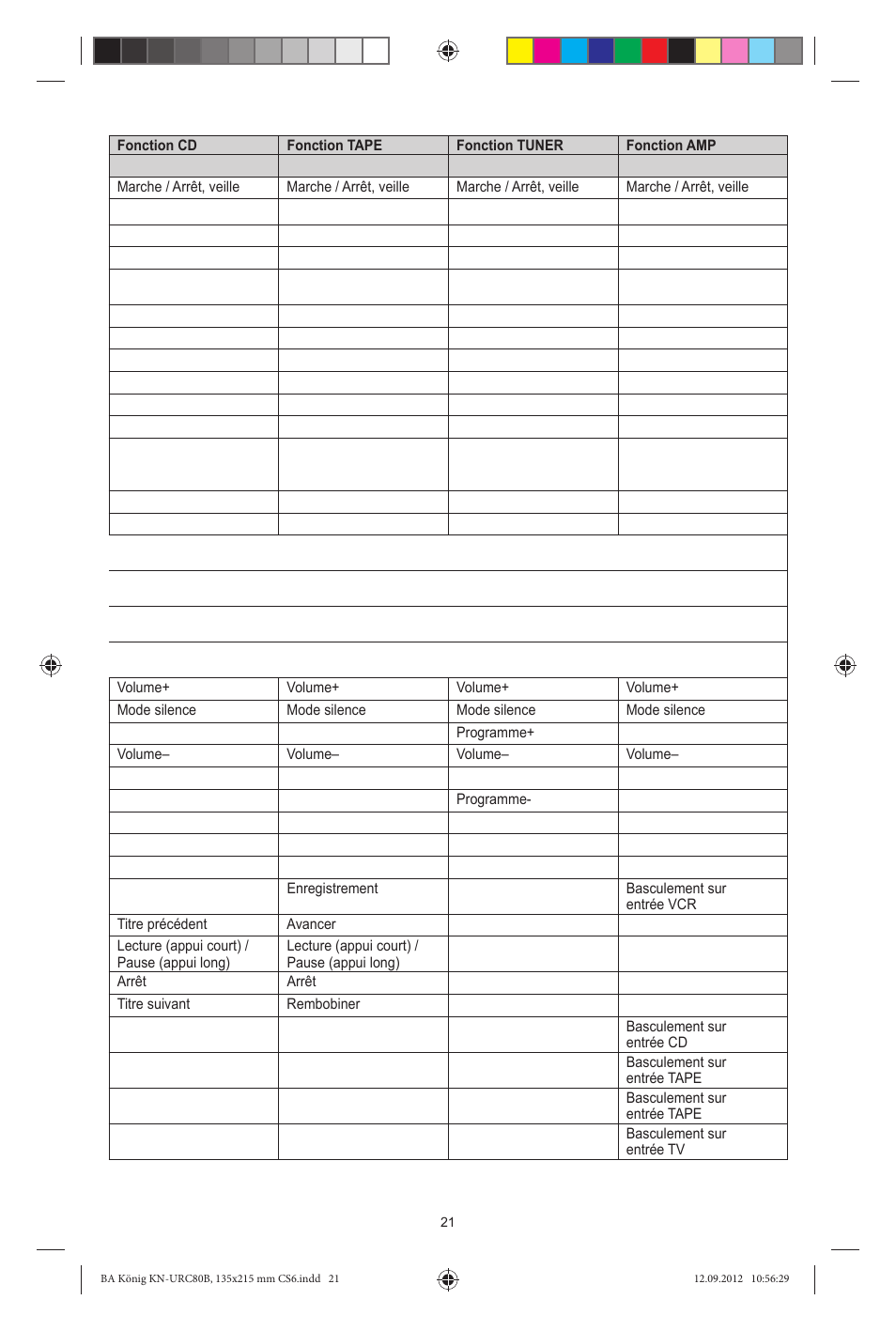 Konig Electronic 8:1 universal remote control User Manual | Page 21 / 112