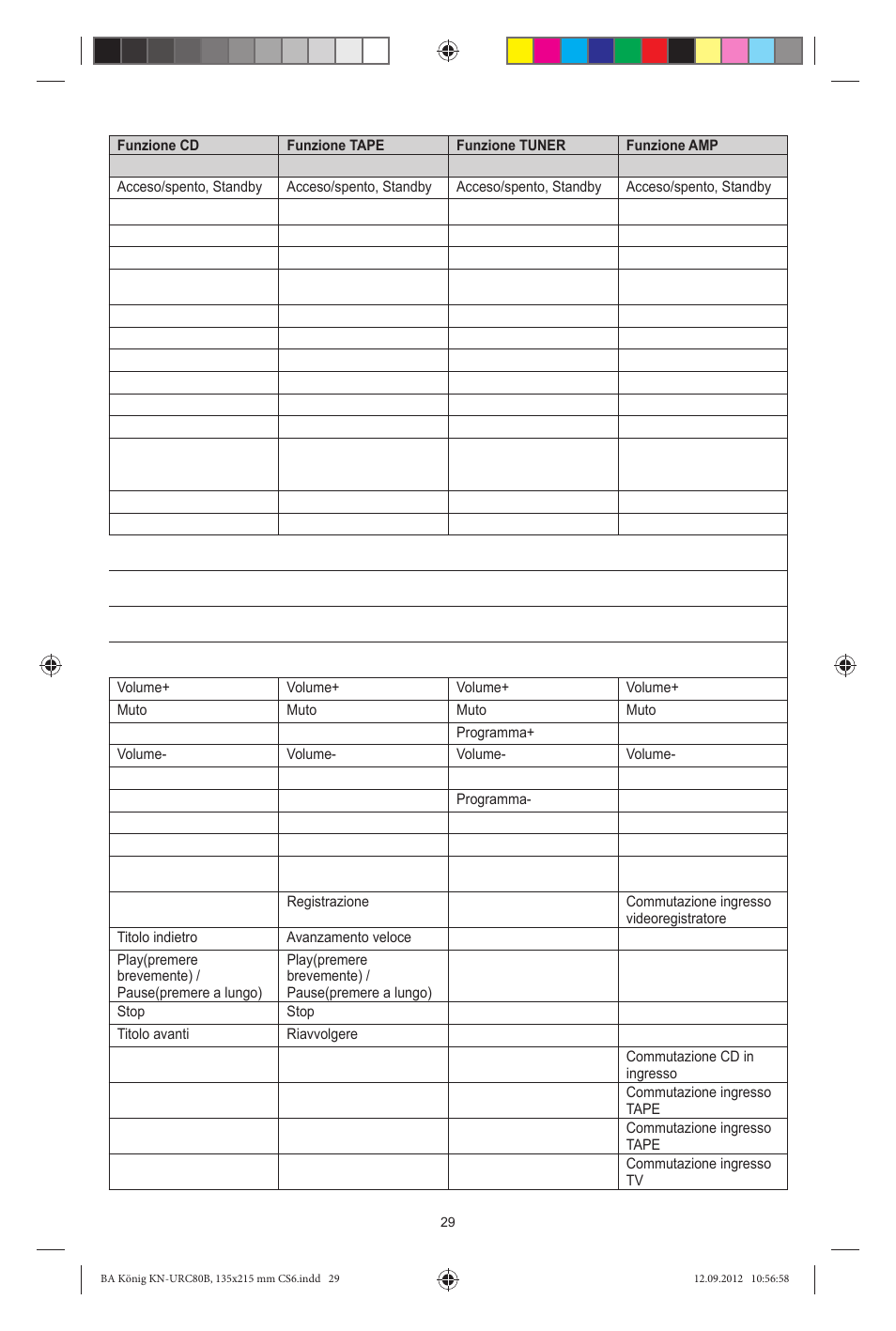 Konig Electronic 8:1 universal remote control User Manual | Page 29 / 112