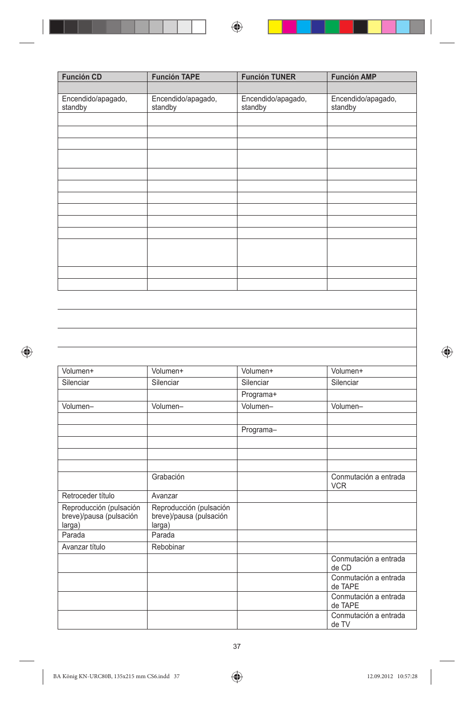 Konig Electronic 8:1 universal remote control User Manual | Page 37 / 112