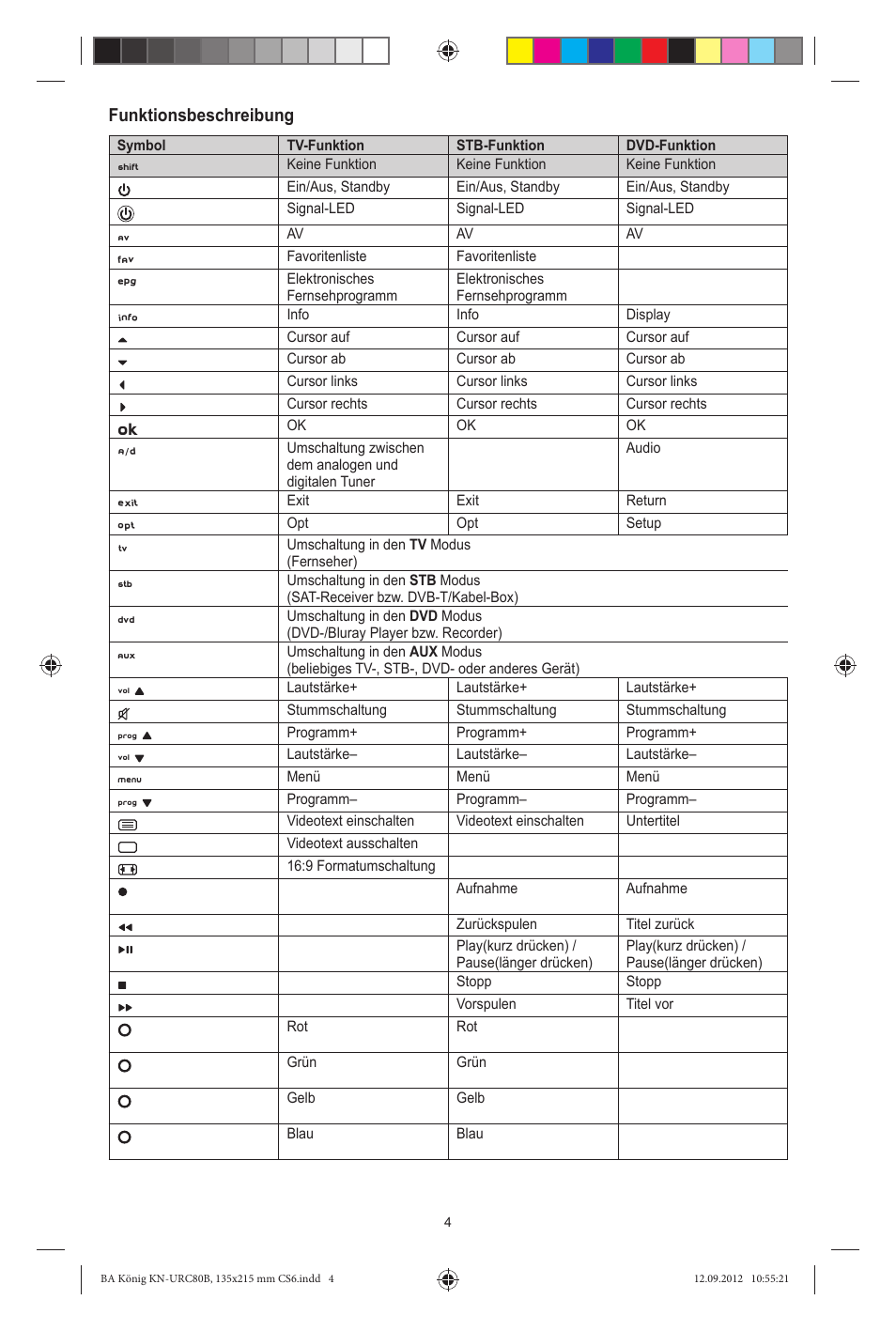 Funktionsbeschreibung | Konig Electronic 8:1 universal remote control User Manual | Page 4 / 112