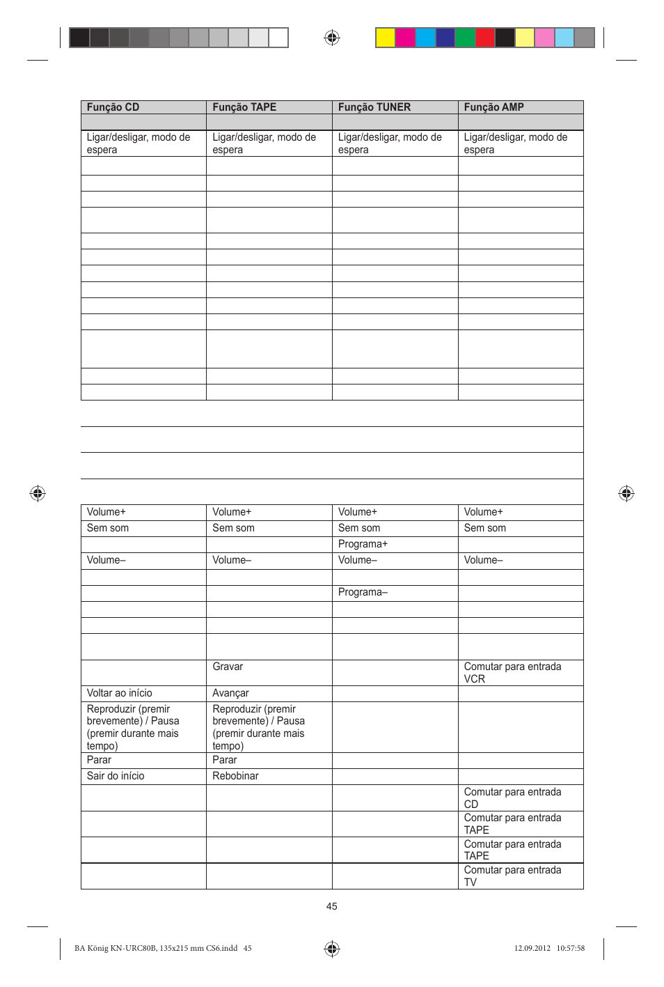 Konig Electronic 8:1 universal remote control User Manual | Page 45 / 112