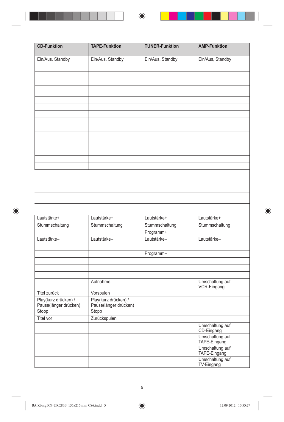 Konig Electronic 8:1 universal remote control User Manual | Page 5 / 112