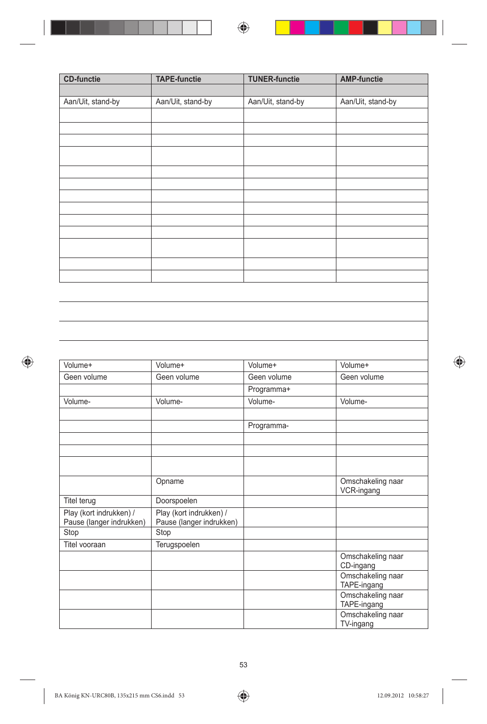 Konig Electronic 8:1 universal remote control User Manual | Page 53 / 112