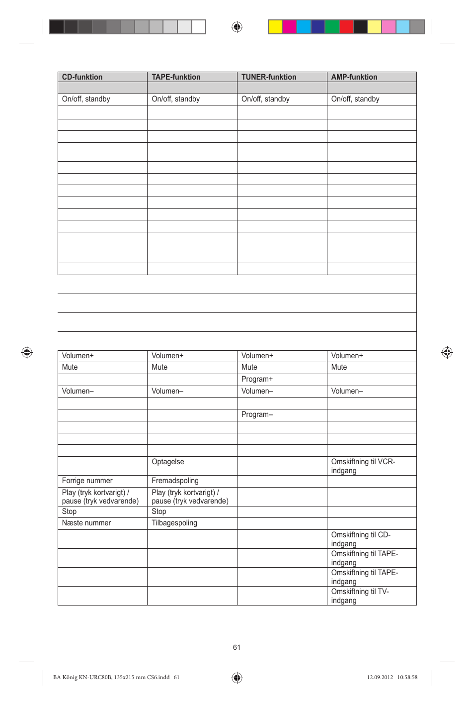 Konig Electronic 8:1 universal remote control User Manual | Page 61 / 112