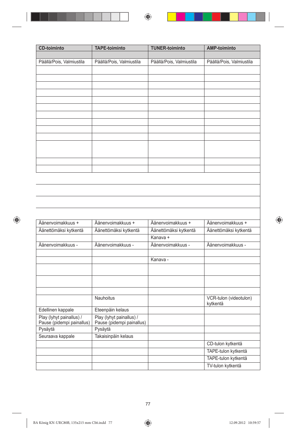 Konig Electronic 8:1 universal remote control User Manual | Page 77 / 112