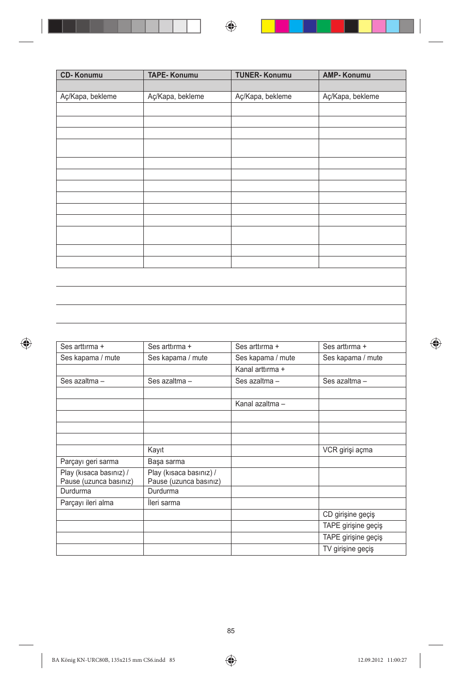 Konig Electronic 8:1 universal remote control User Manual | Page 85 / 112