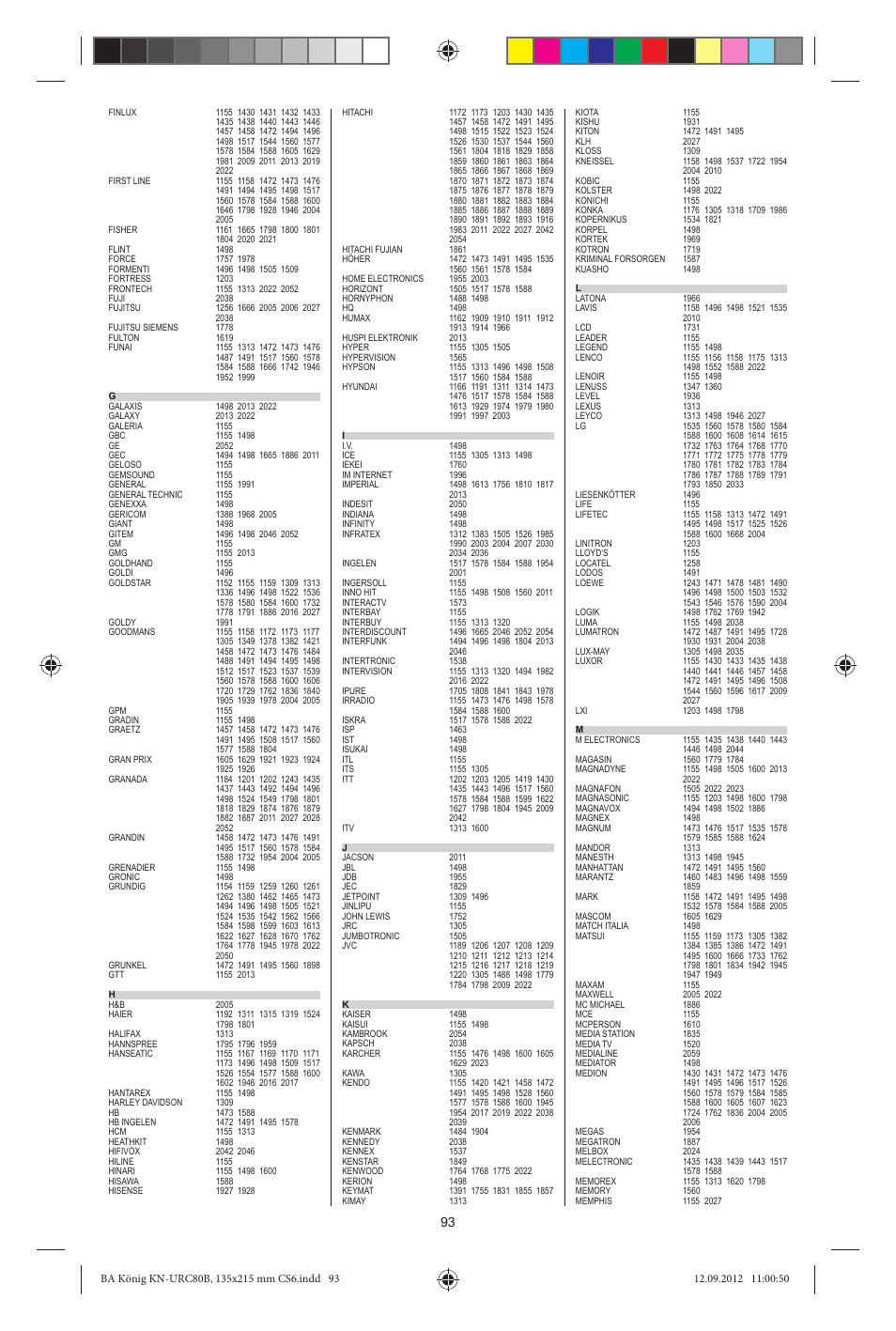 Konig Electronic 8:1 universal remote control User Manual | Page 93 / 112