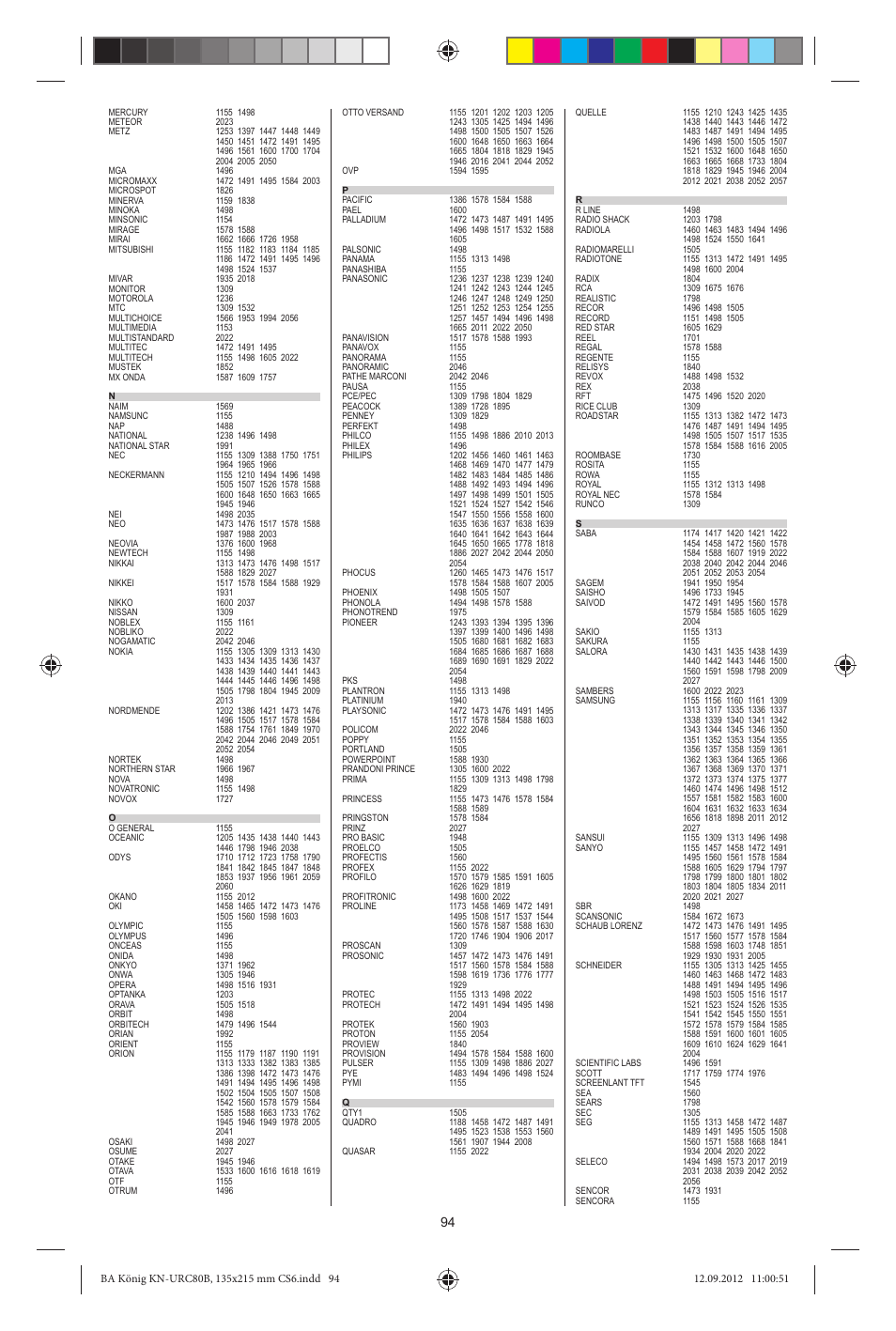 Konig Electronic 8:1 universal remote control User Manual | Page 94 / 112