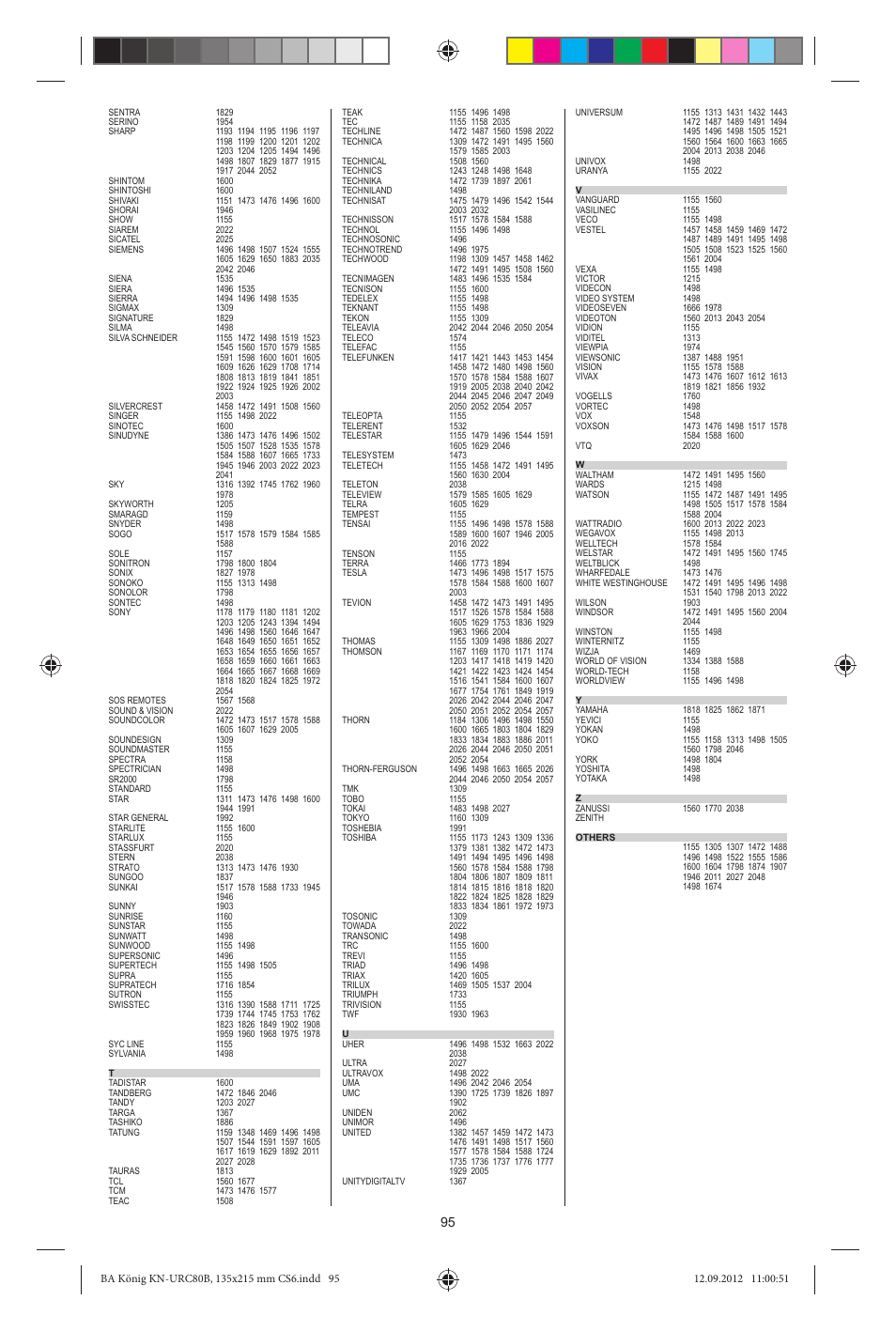 Konig Electronic 8:1 universal remote control User Manual | Page 95 / 112