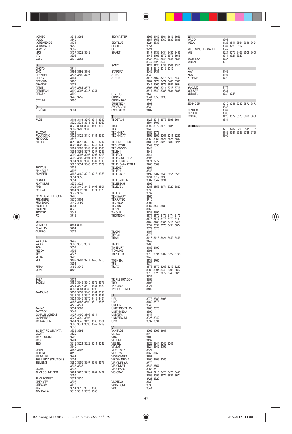 Konig Electronic 8:1 universal remote control User Manual | Page 97 / 112