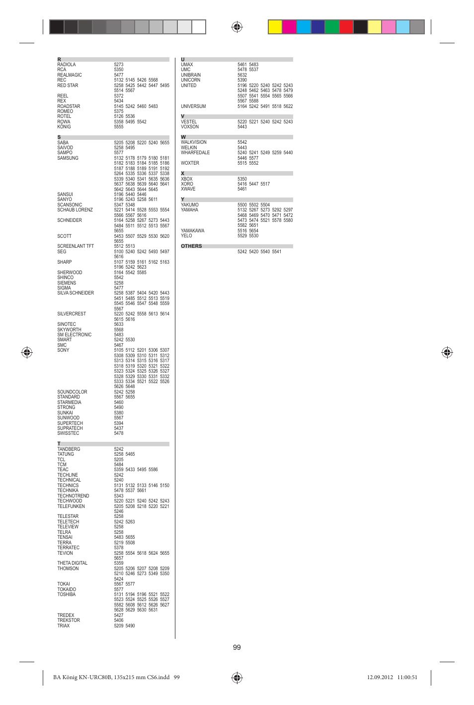 Konig Electronic 8:1 universal remote control User Manual | Page 99 / 112