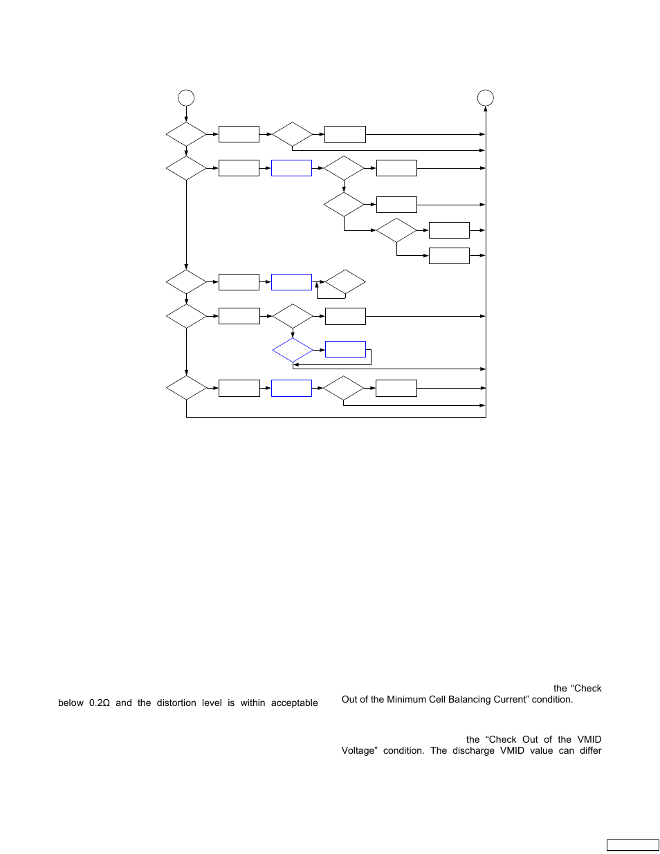 Cell-balancing algorithm, Figure 9, Figure 10 | Feedback, An2309 | Cypress CY8C29x66 User Manual | Page 14 / 21