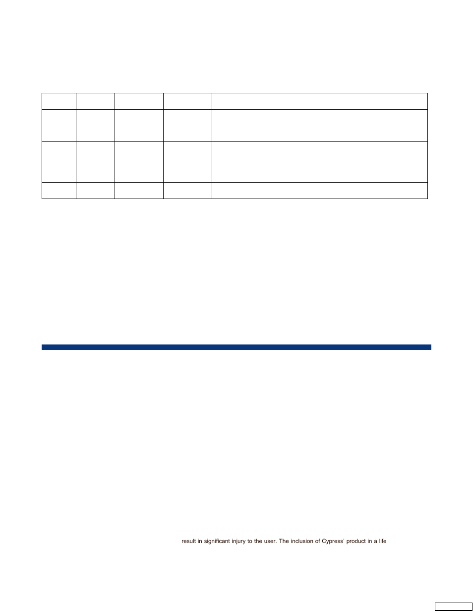 Document history | Cypress CY8C29x66 User Manual | Page 21 / 21