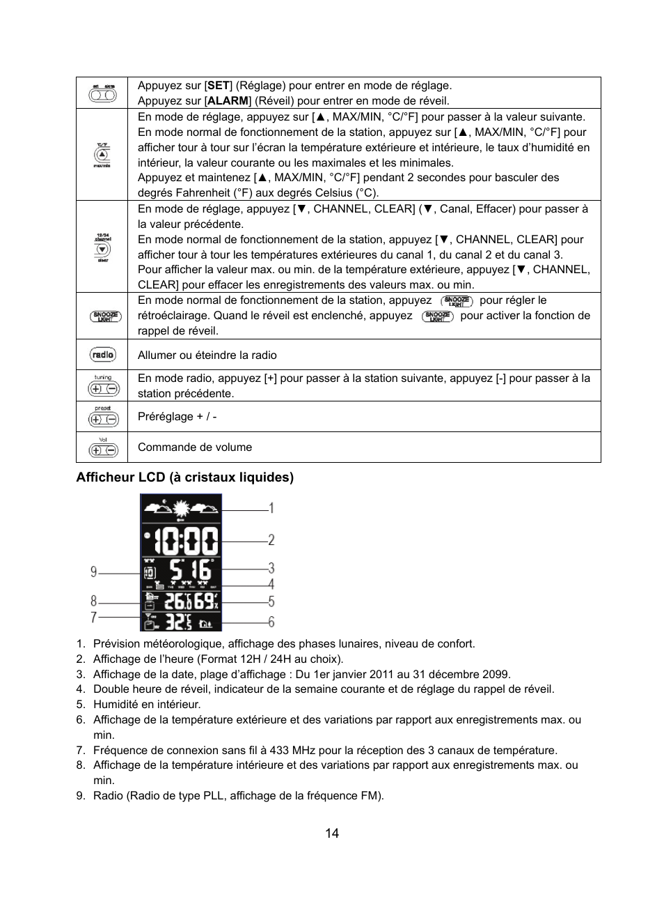 Konig Electronic Weather station with radio and outside sensor User Manual | Page 14 / 87