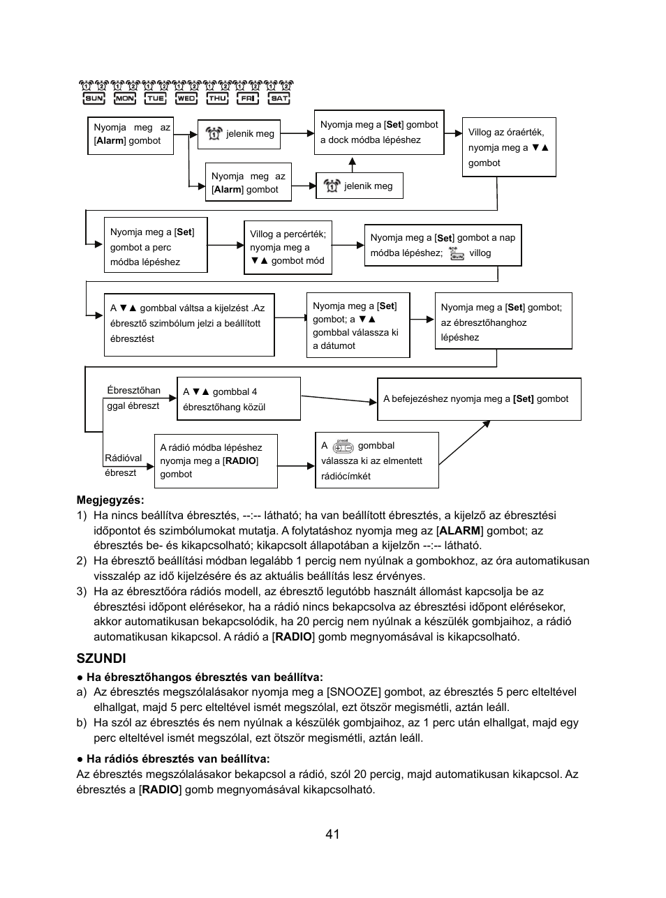 Szundi | Konig Electronic Weather station with radio and outside sensor User Manual | Page 41 / 87