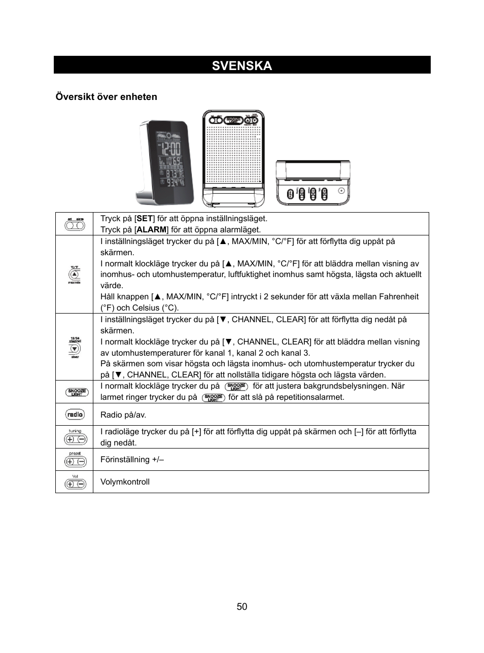 Svenska | Konig Electronic Weather station with radio and outside sensor User Manual | Page 50 / 87