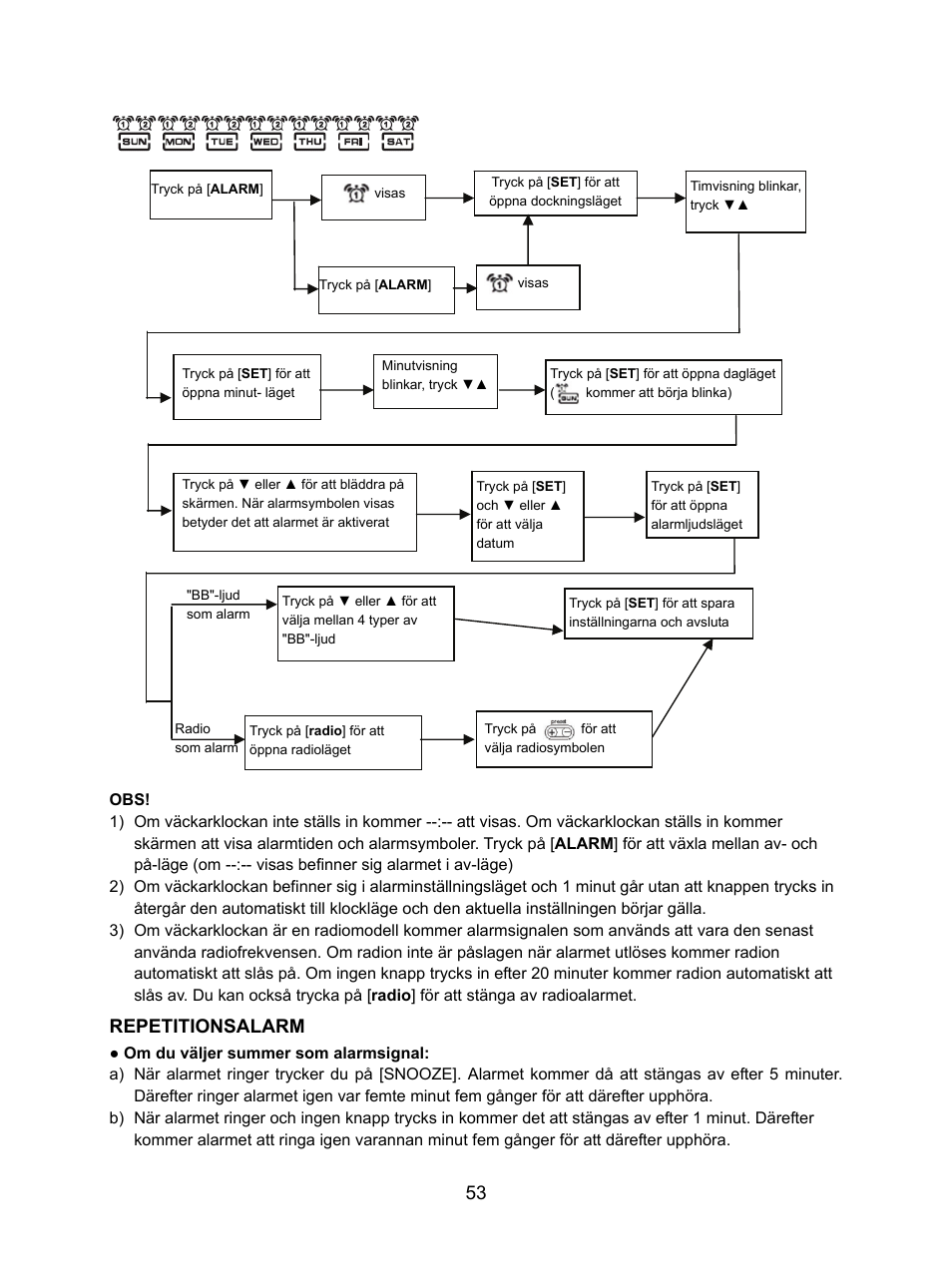 Repetitionsalarm | Konig Electronic Weather station with radio and outside sensor User Manual | Page 53 / 87