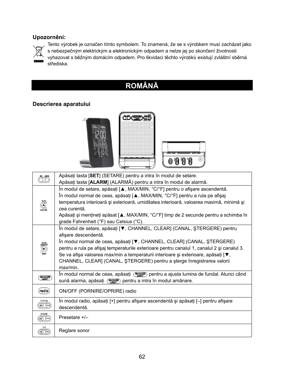 Română | Konig Electronic Weather station with radio and outside sensor User Manual | Page 62 / 87