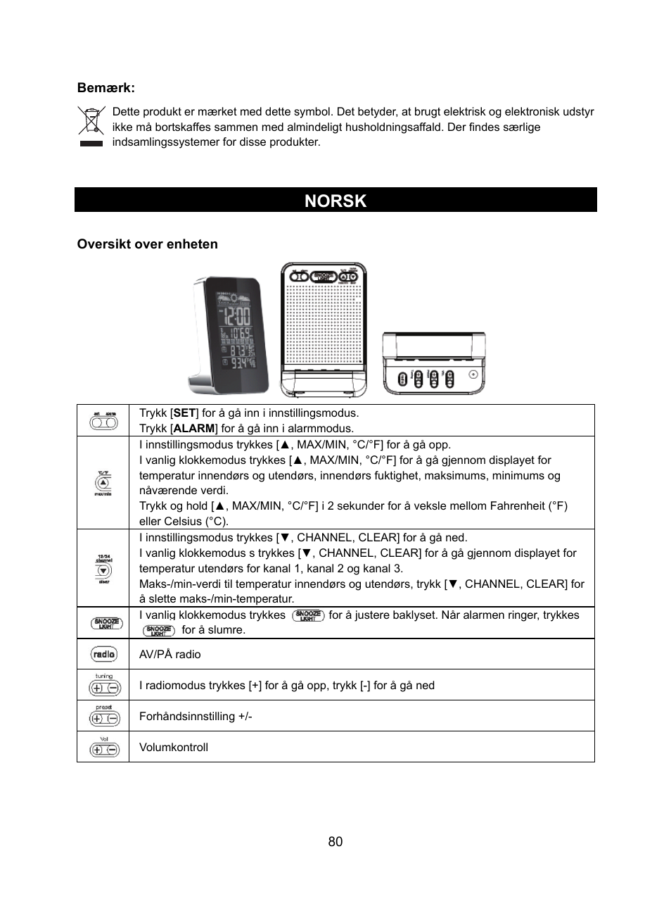 Norsk | Konig Electronic Weather station with radio and outside sensor User Manual | Page 80 / 87