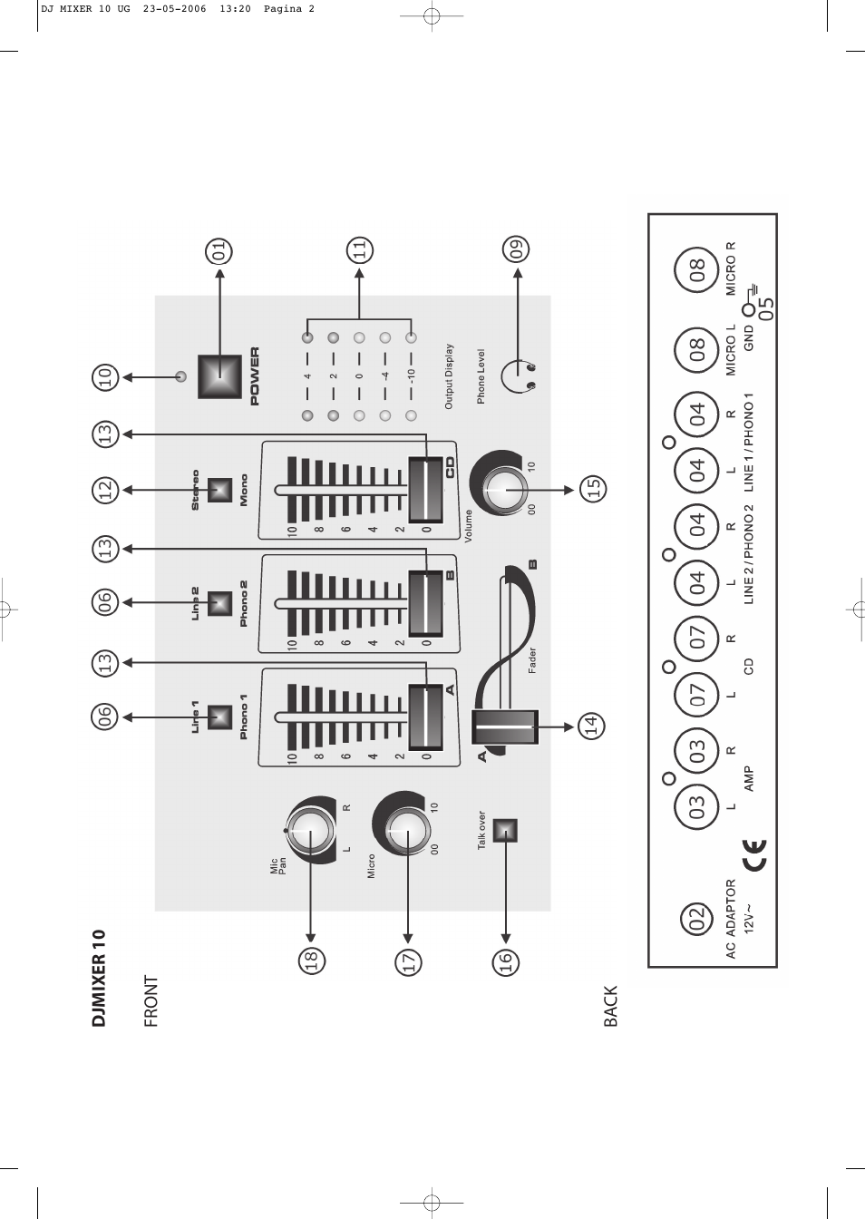 Konig Electronic 3-channel DJ mixer User Manual | Page 2 / 22