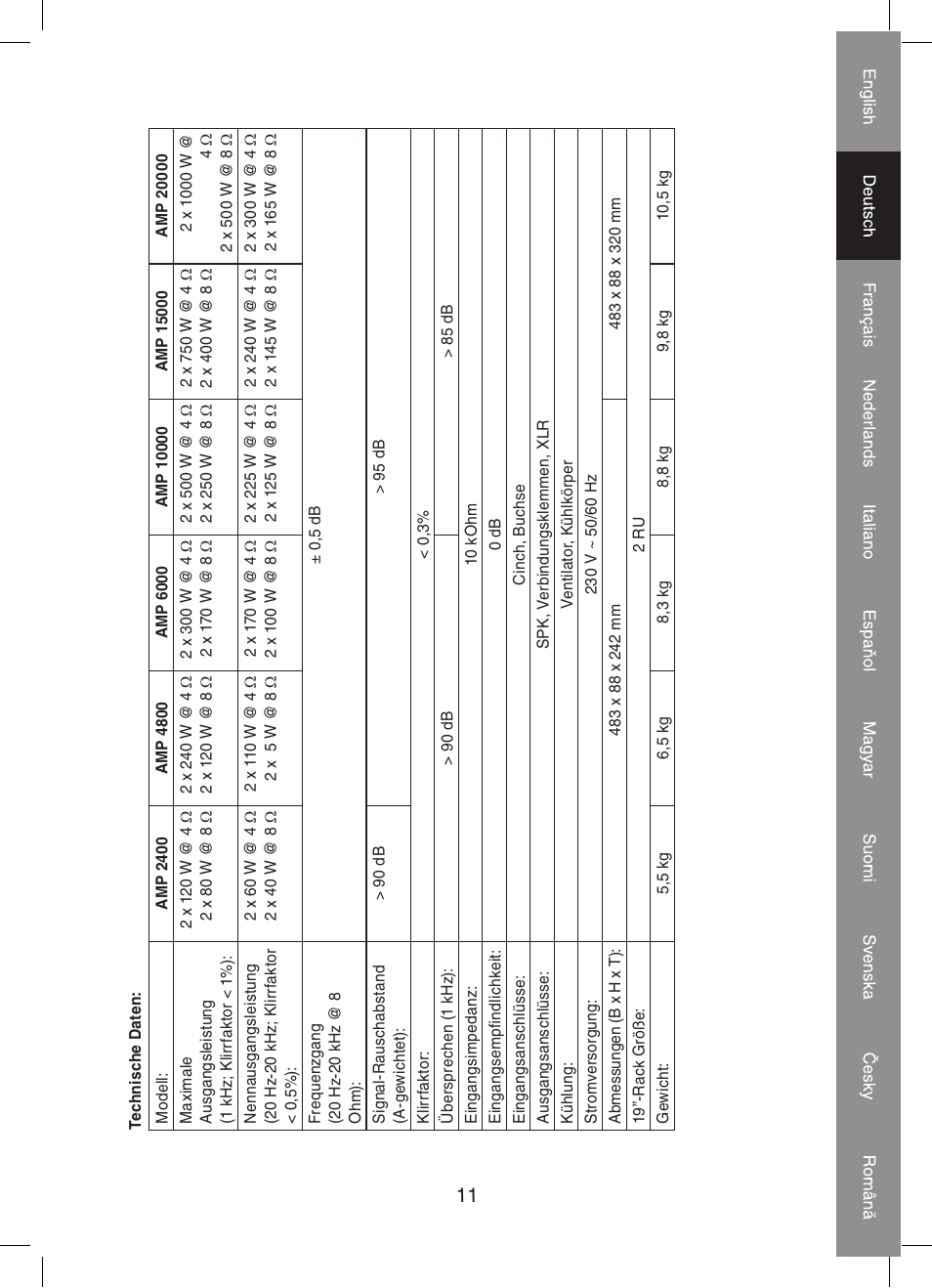 Konig Electronic PA amplifier 2x 300 W User Manual | Page 11 / 68