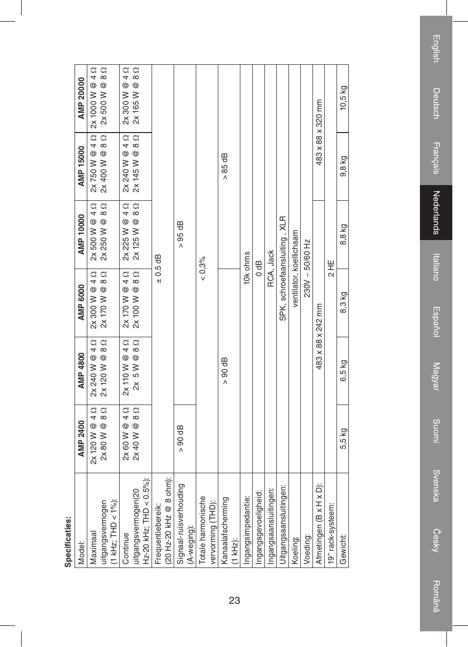 Konig Electronic PA amplifier 2x 300 W User Manual | Page 23 / 68