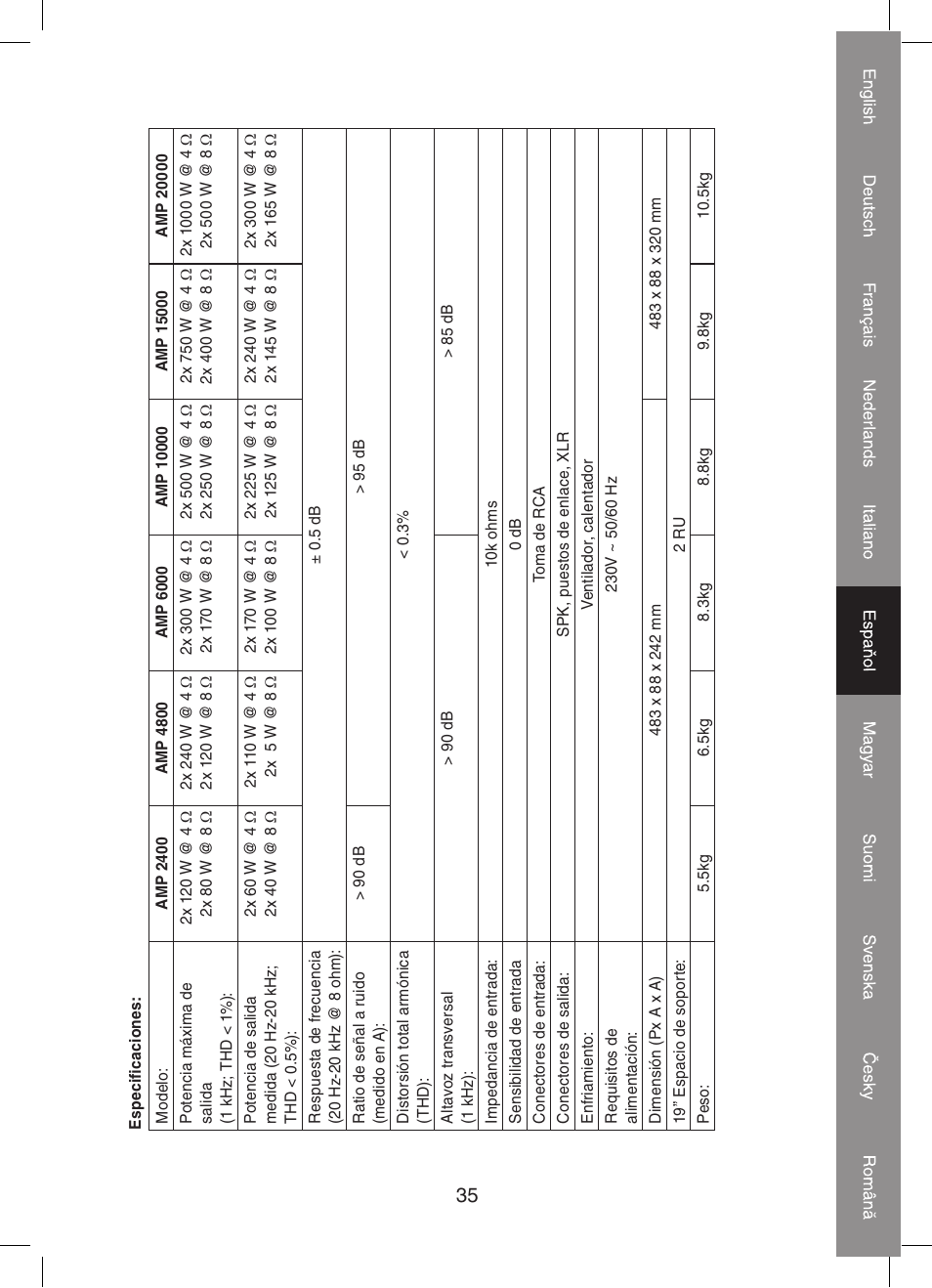 Konig Electronic PA amplifier 2x 300 W User Manual | Page 35 / 68