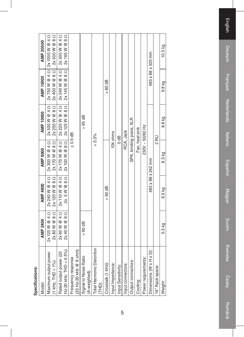 Konig Electronic PA amplifier 2x 300 W User Manual | Page 5 / 68