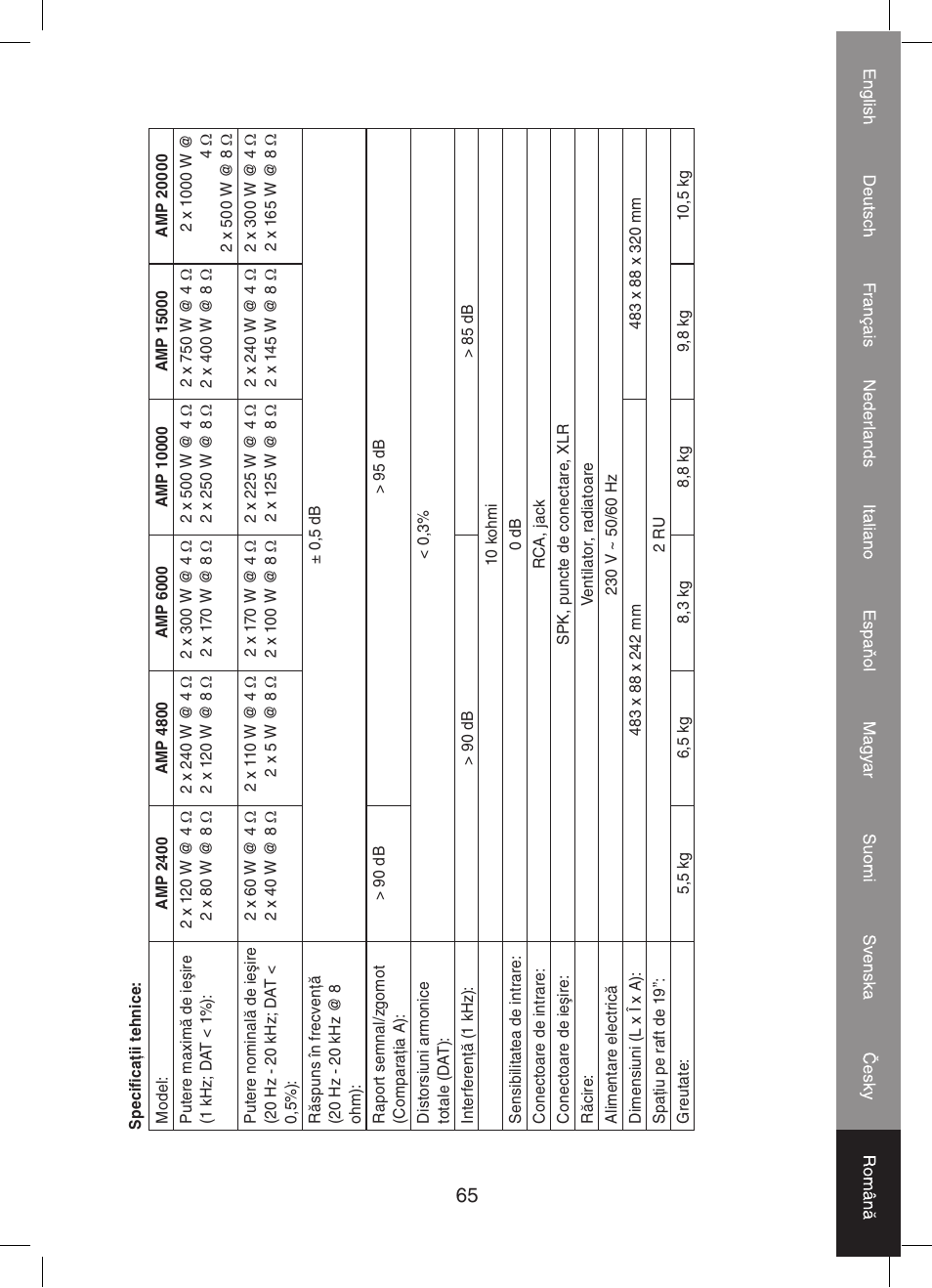 Konig Electronic PA amplifier 2x 300 W User Manual | Page 65 / 68