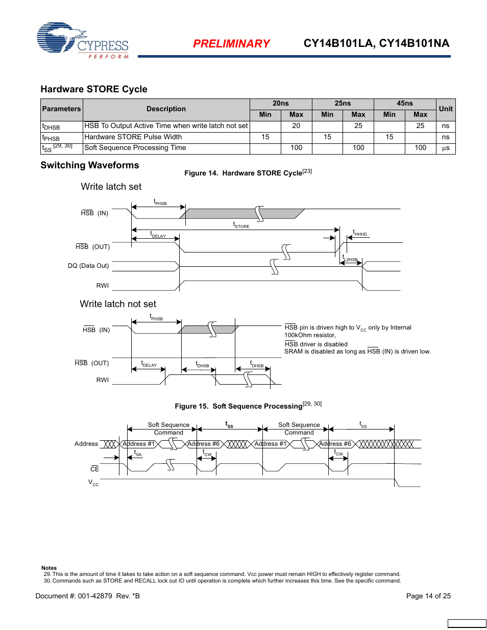 Hardware store cycle, Switching waveforms, Write latch set write latch not set | Cypress CY14B101NA User Manual | Page 14 / 25