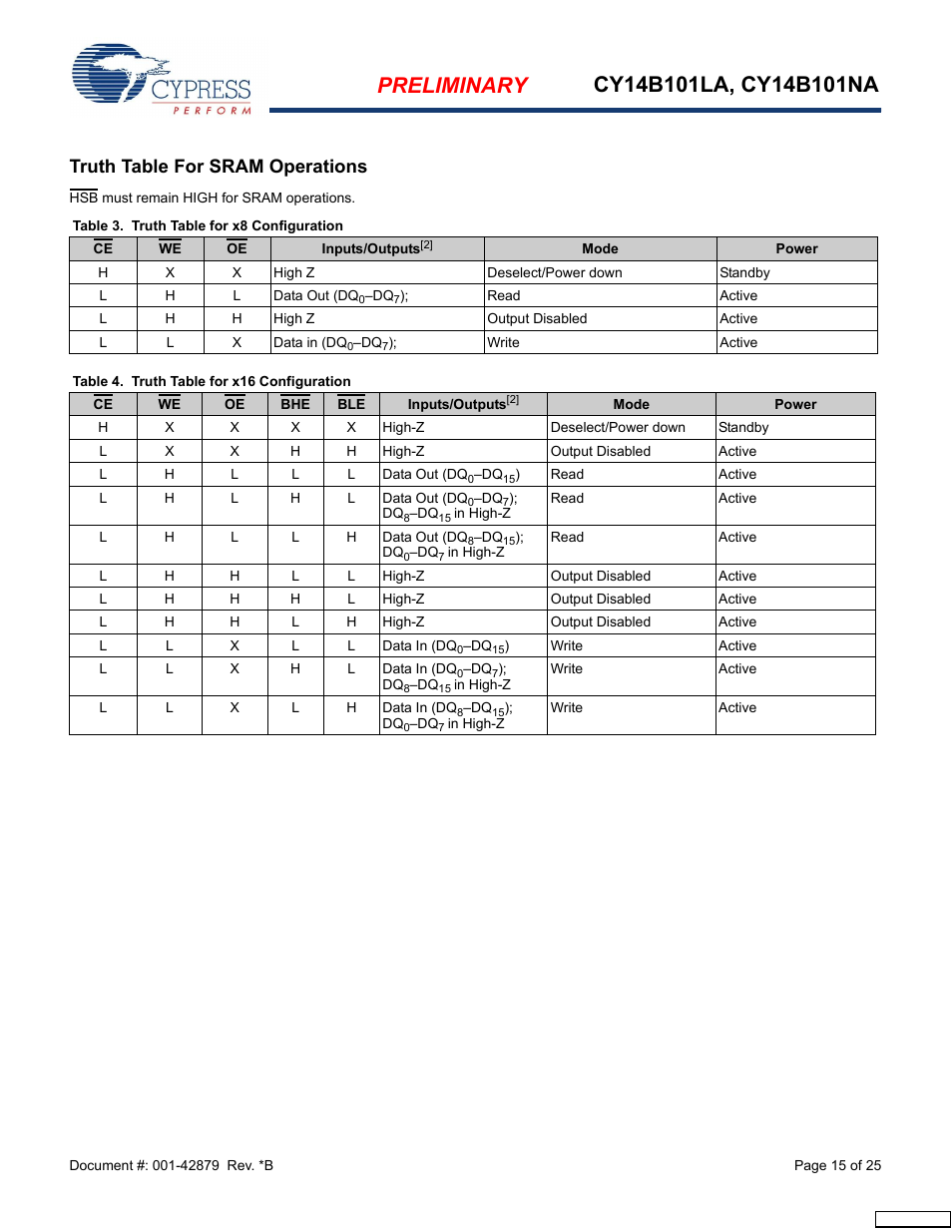 Truth table for sram operations | Cypress CY14B101NA User Manual | Page 15 / 25