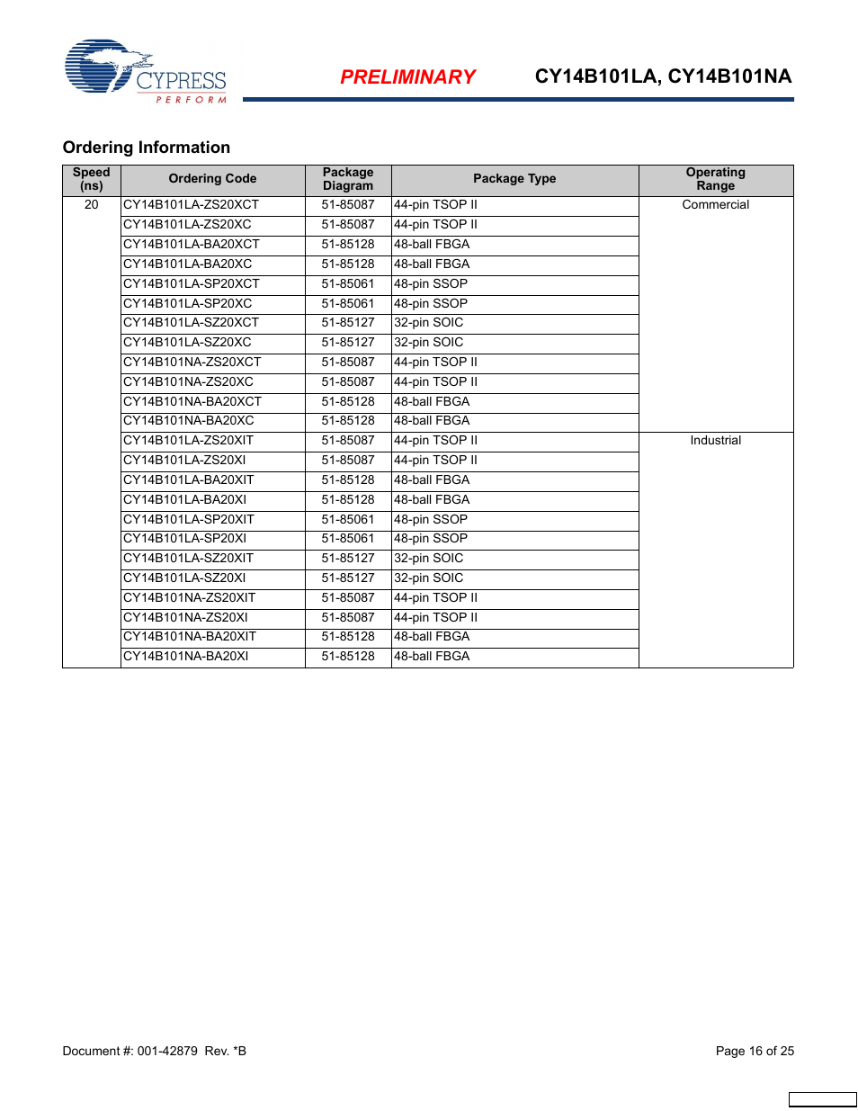 Ordering information | Cypress CY14B101NA User Manual | Page 16 / 25