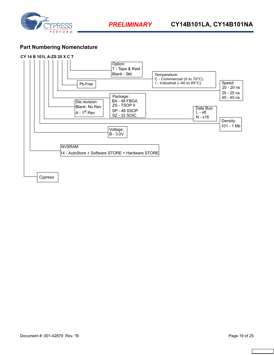 Part numbering nomenclature | Cypress CY14B101NA User Manual | Page 19 / 25