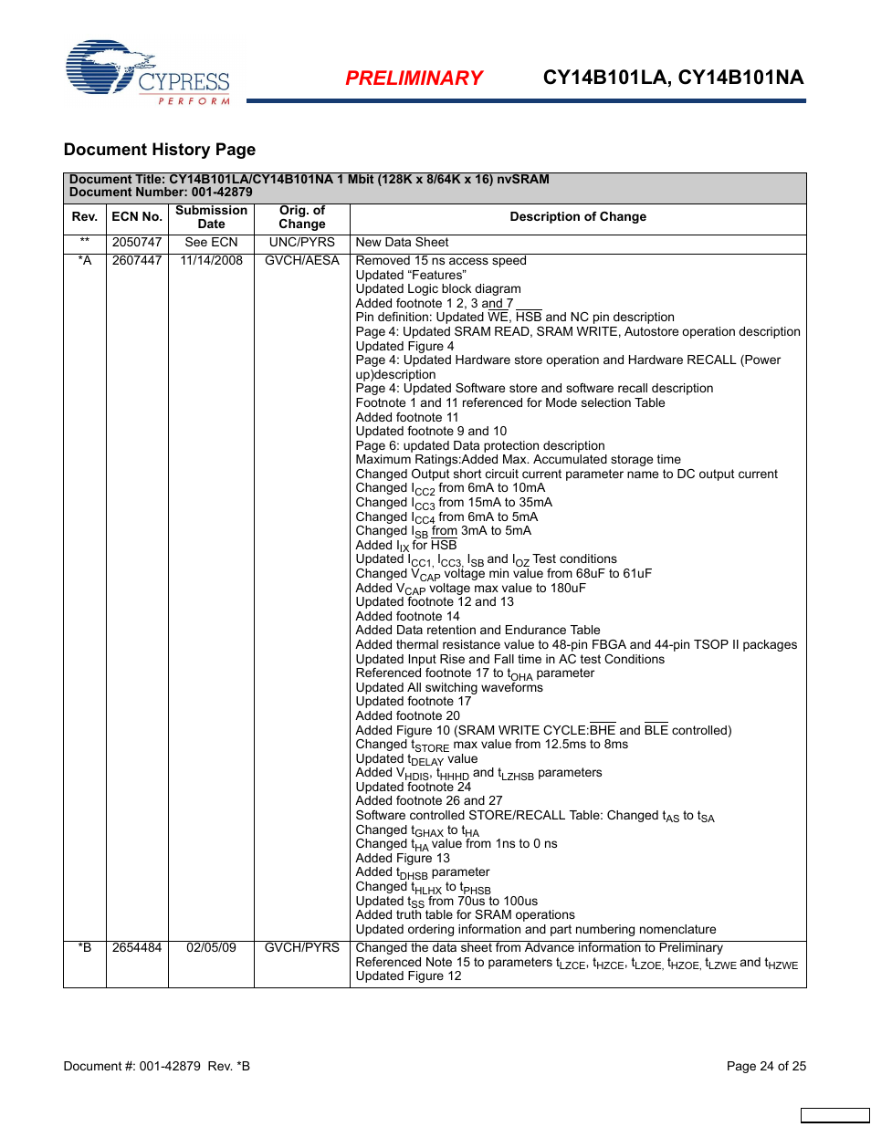 Document history page | Cypress CY14B101NA User Manual | Page 24 / 25