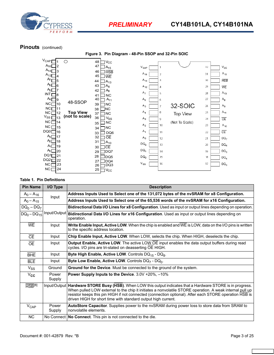 Pinouts | Cypress CY14B101NA User Manual | Page 3 / 25