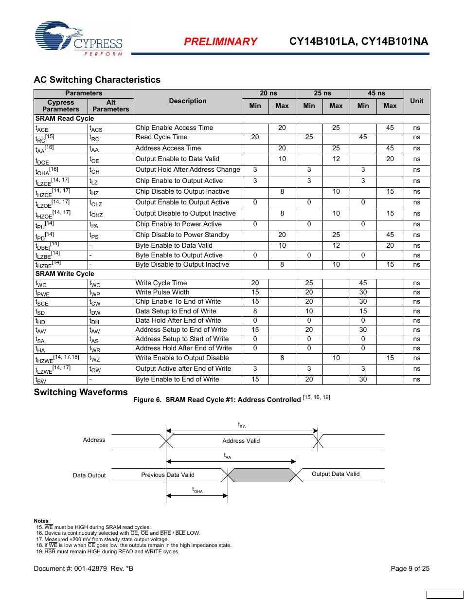 Ac switching characteristics, Switching waveforms | Cypress CY14B101NA User Manual | Page 9 / 25