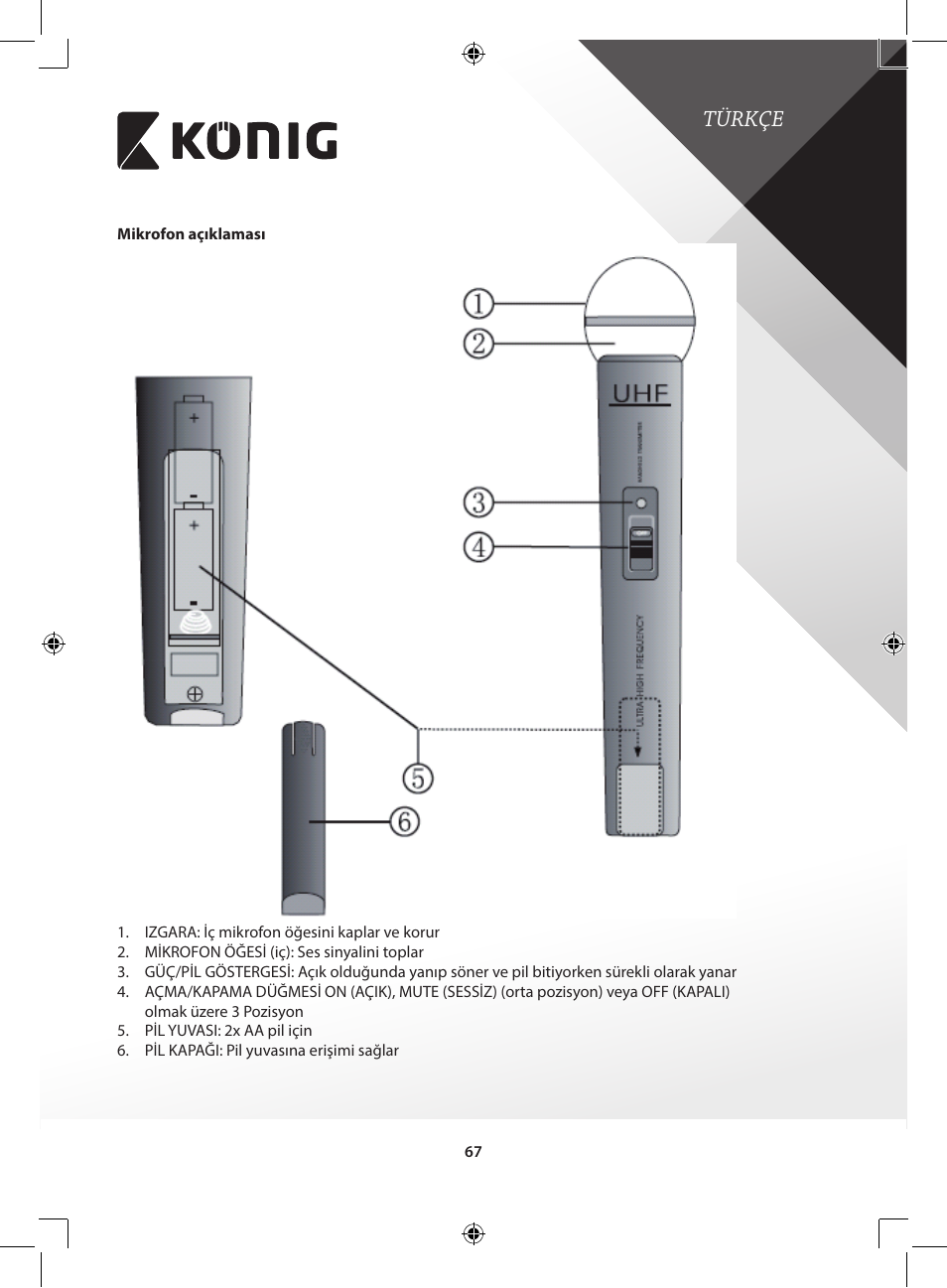Türkçe | Konig Electronic Wireless microphone system User Manual | Page 67 / 77