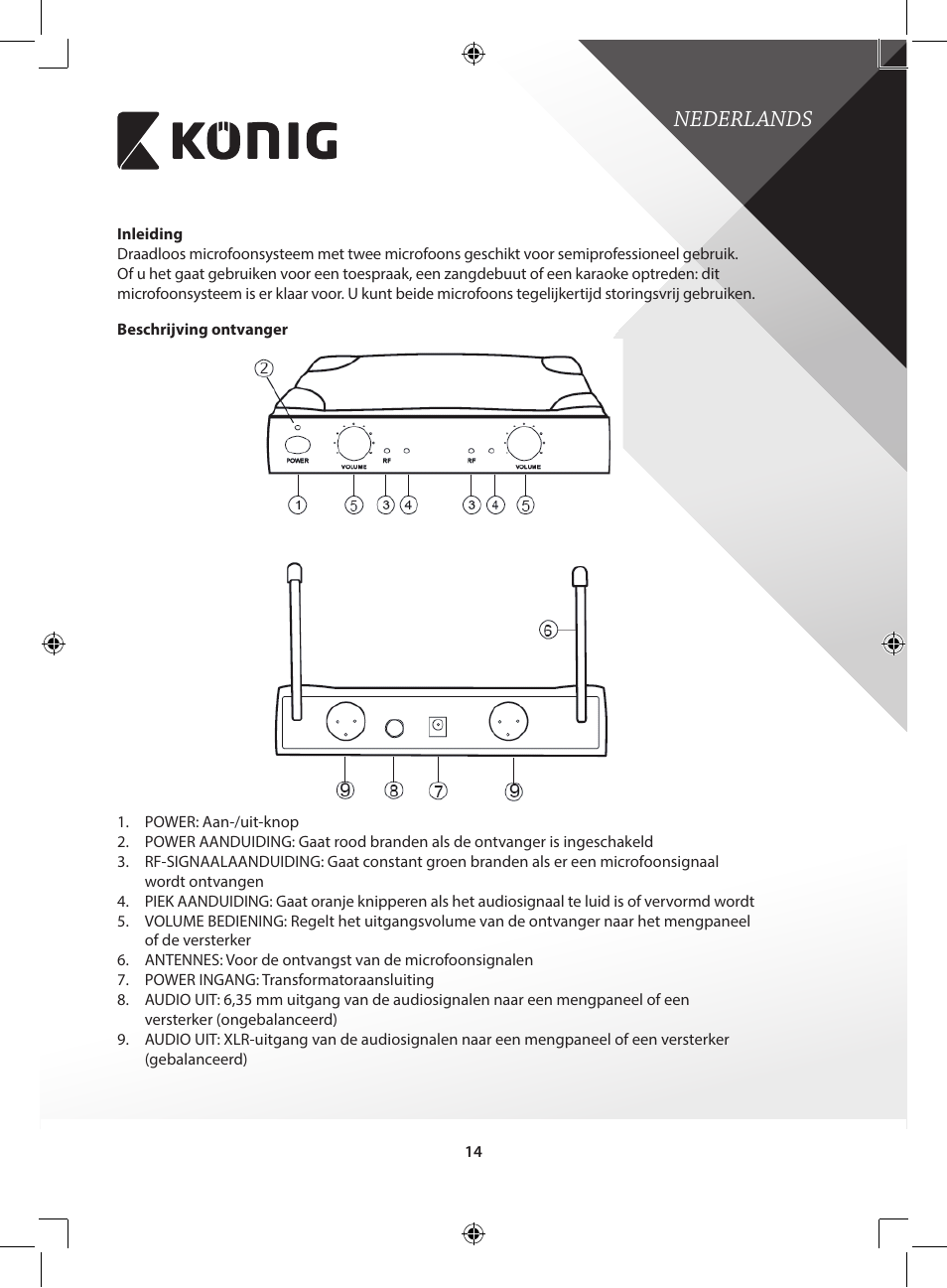 Nederlands | Konig Electronic Wireless microphone system 2 microphones User Manual | Page 14 / 77