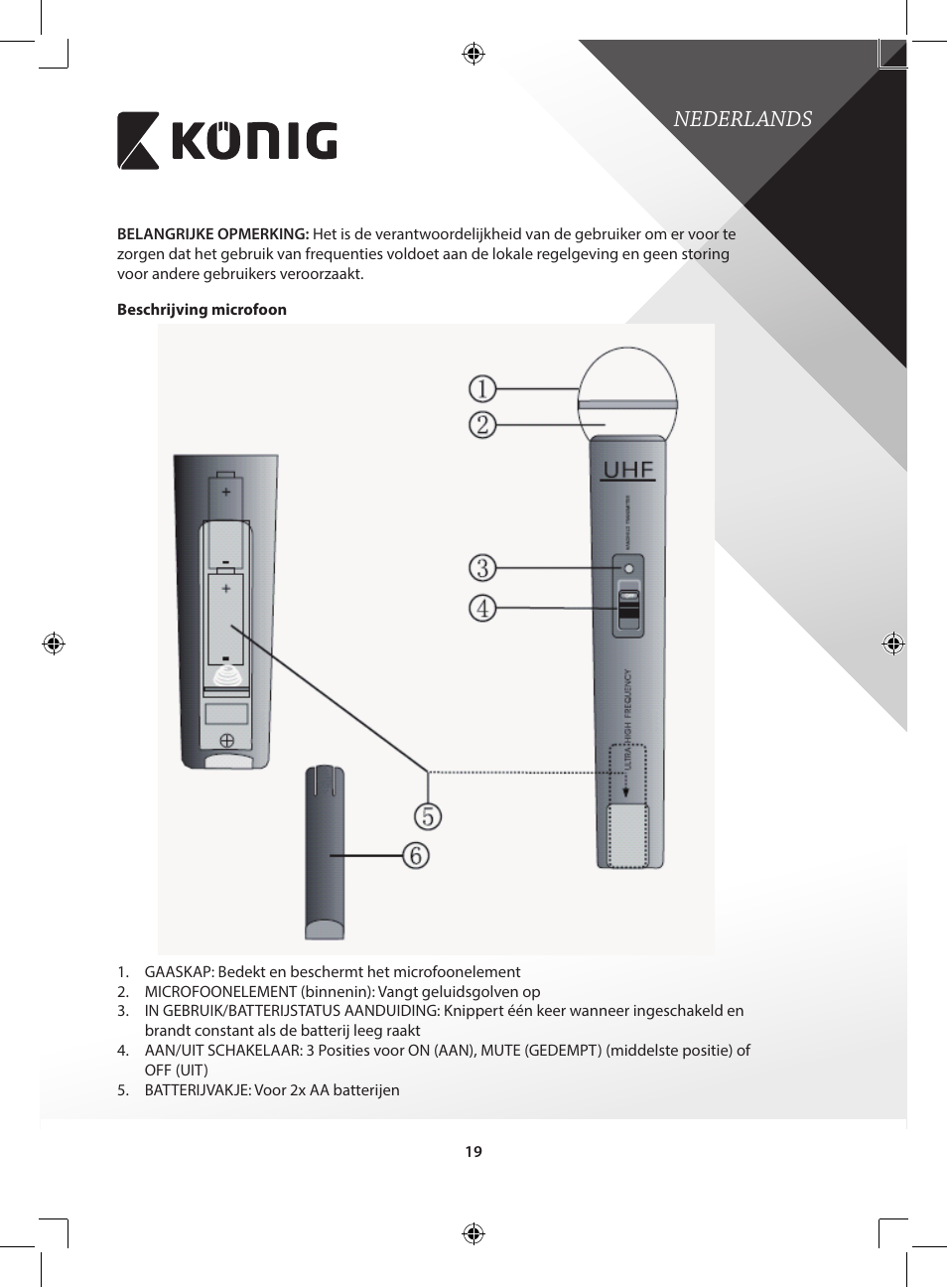 Nederlands | Konig Electronic Wireless microphone system 16 channel User Manual | Page 19 / 96