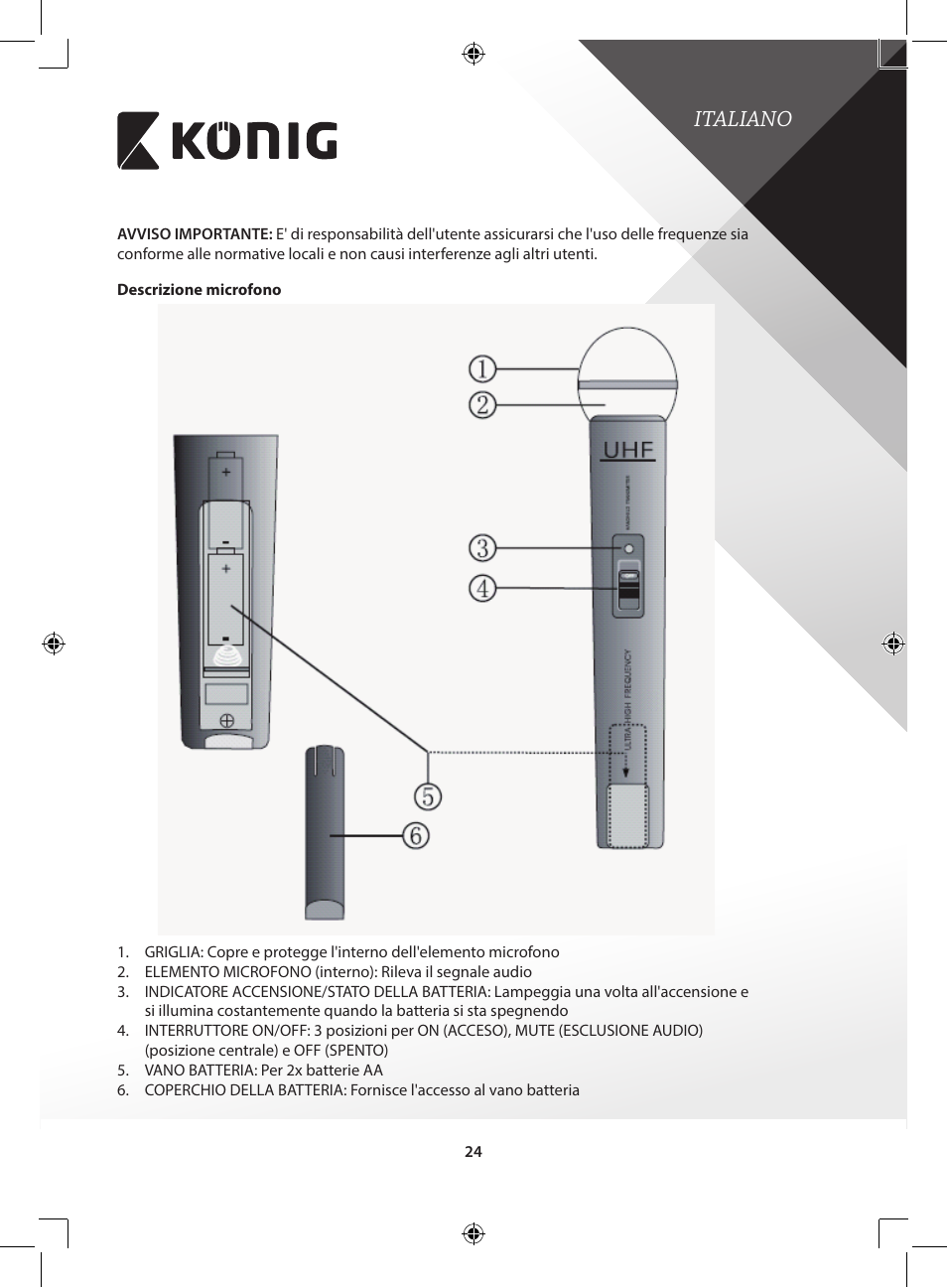 Italiano | Konig Electronic Wireless microphone system 16 channel User Manual | Page 24 / 96