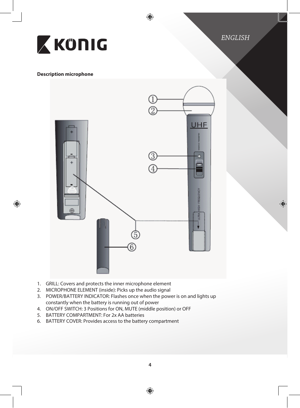 English | Konig Electronic Wireless microphone system 16 channel User Manual | Page 4 / 96