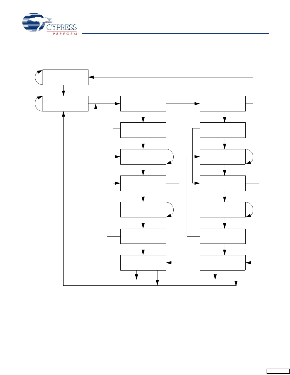 Tap controller state diagram | Cypress CY7C1410JV18 User Manual | Page 14 / 26