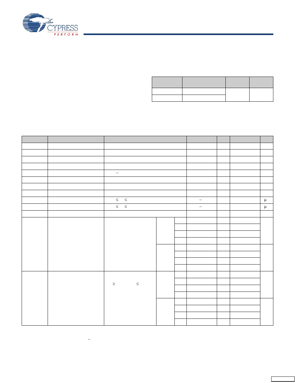 Maximum ratings, Operating range, Electrical characteristics | Dc electrical characteristics | Cypress CY7C1410JV18 User Manual | Page 20 / 26