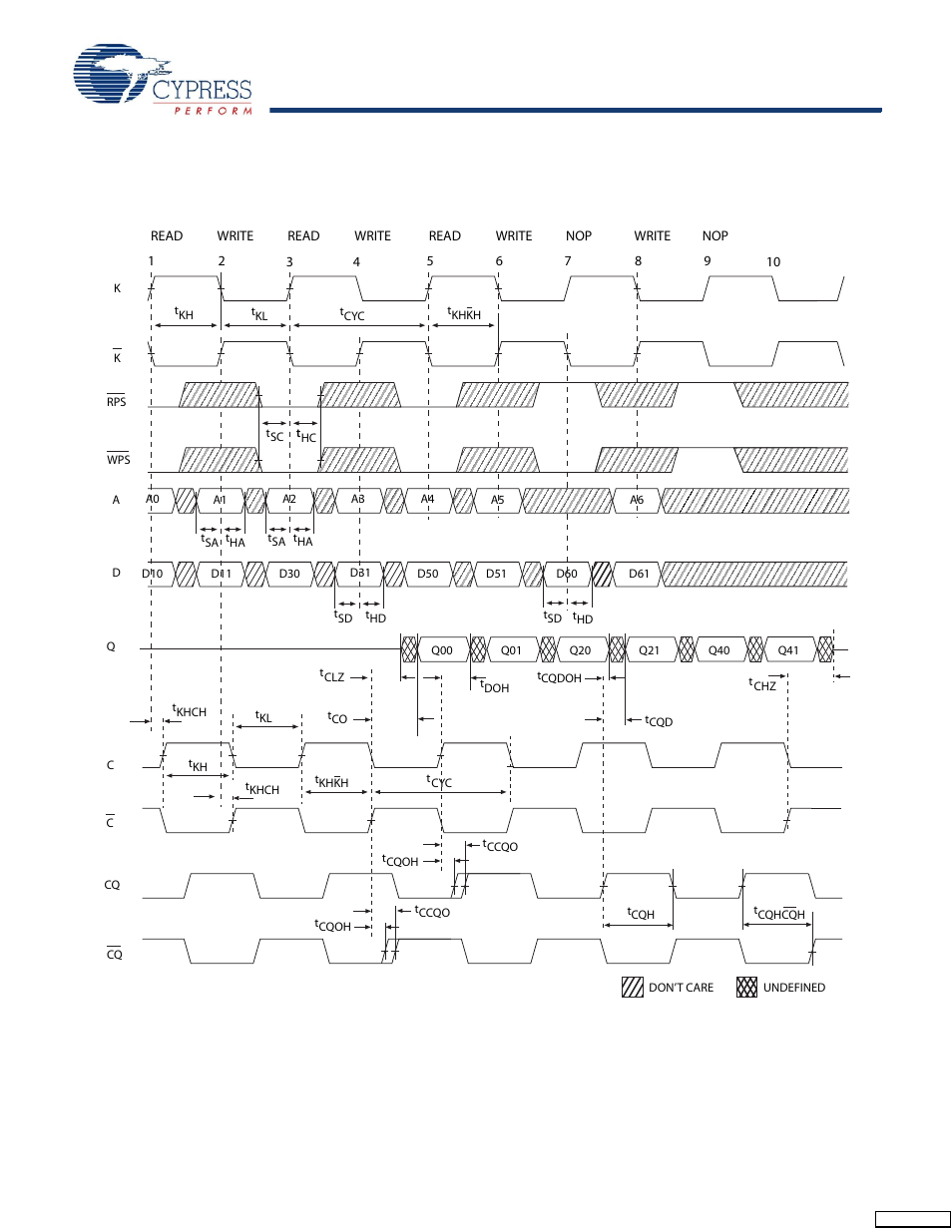 Switching waveforms | Cypress CY7C1410JV18 User Manual | Page 23 / 26