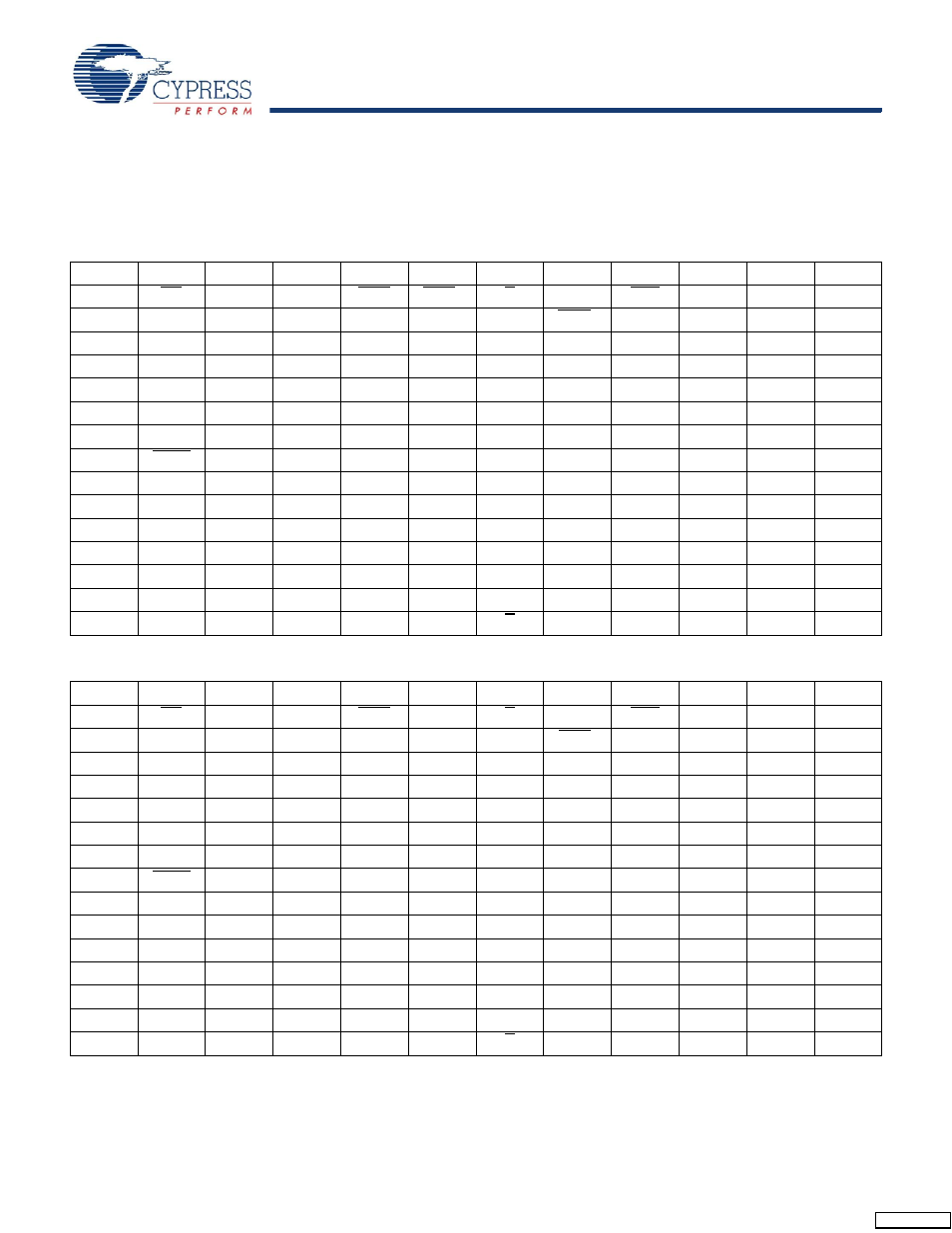 Pin configuration, Ball fbga (15 x 17 x 1.4 mm) pinout | Cypress CY7C1410JV18 User Manual | Page 4 / 26