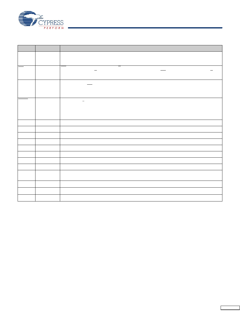 Pin definitions | Cypress CY7C1410JV18 User Manual | Page 7 / 26