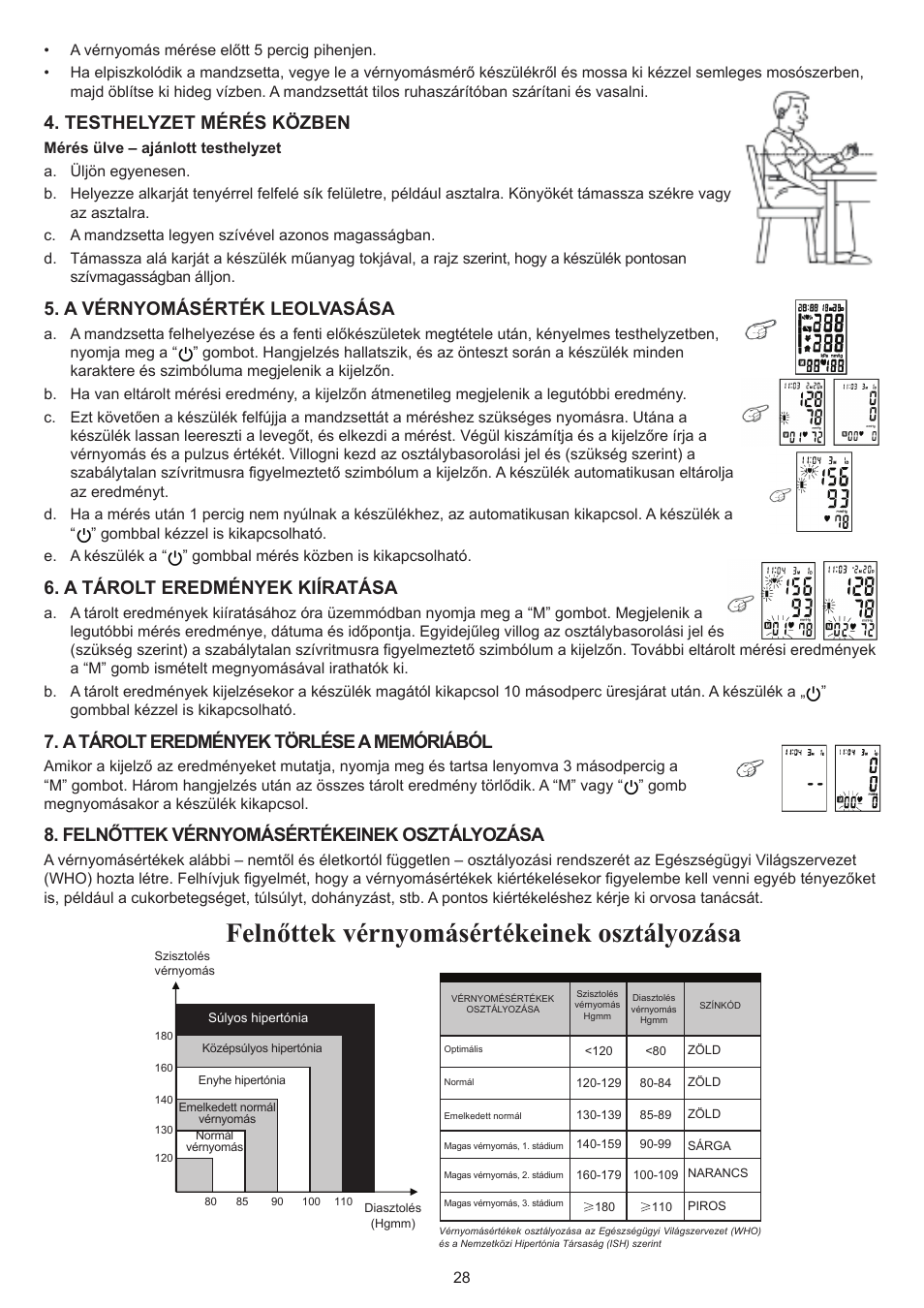 Testhelyzet mérés közben, A vérnyomásérték leolvasása, A tárolt eredmények kiíratása | A tárolt eredmények törlése a memóriából, Felnőttek vérnyomásértékeinek osztályozása | Konig Electronic Blood pressure monitor wrist User Manual | Page 28 / 51